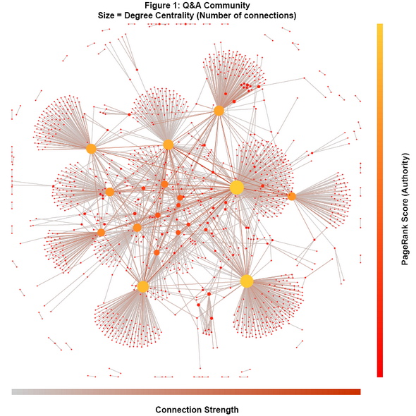 Influencer Network Graph